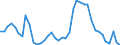 Indicator: Unemployment Rate in Knox County, KY: 