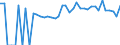 Indicator: 90% Confidence Interval: Lower Bound of Estimate of Percent of People of All Ages in Poverty for Knox County, KY