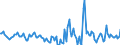 Indicator: Housing Inventory: Active Listing Count: Month-Over-Month in Laurel County, KY