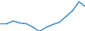 Indicator: Housing Inventory: Active Listing Count: eted an Associate's Degree or Higher (5-year estimate) in Laurel County, KY