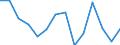 Indicator: Population Estimate,: Total, Not Hispanic or Latino, Black or African American Alone (5-year estimate) in Laurel County, KY