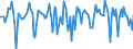 Indicator: Market Hotness:: Median Days on Market in Laurel County, KY