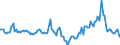 Indicator: Housing Inventory: Median Days on Market: Year-Over-Year in Laurel County, KY