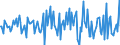 Indicator: Housing Inventory: Median: Listing Price Month-Over-Month in Laurel County, KY