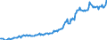 Indicator: Housing Inventory: Median: Listing Price per Square Feet in Laurel County, KY