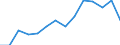 Indicator: Population Estimate,: by Sex, Total Population (5-year estimate) in Lee County, KY