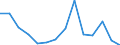 Indicator: Population Estimate,: Total, Not Hispanic or Latino, American Indian and Alaska Native Alone (5-year estimate) in Lee County, KY