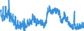 Indicator: Unemployment Rate in Lee County, KY: 