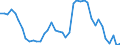 Indicator: Unemployment Rate in Lee County, KY: 