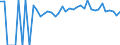 Indicator: 90% Confidence Interval: Lower Bound of Estimate of People of All Ages in Poverty for Lee County, KY