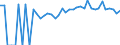 Indicator: 90% Confidence Interval: Lower Bound of Estimate of Percent of People of All Ages in Poverty for Lee County, KY