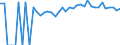 Indicator: Estimated Percent of: People of All Ages in Poverty for Lee County, KY