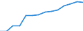 Indicator: Population Estimate,: by Sex, Total Population (5-year estimate) in Letcher County, KY