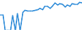 Indicator: 90% Confidence Interval: Lower Bound of Estimate of Median Household Income for Letcher County, KY