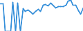 Indicator: 90% Confidence Interval: Lower Bound of Estimate of Percent of Related Children Age 5-17 in Families in Poverty for Letcher County, KY