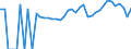 Indicator: 90% Confidence Interval: Lower Bound of Estimate of Percent of People of All Ages in Poverty for Letcher County, KY