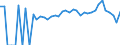 Indicator: 90% Confidence Interval: Lower Bound of Estimate of Percent of People Age 0-17 in Poverty for Letcher County, KY