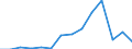 Indicator: Population Estimate,: Total, Not Hispanic or Latino, American Indian and Alaska Native Alone (5-year estimate) in Lewis County, KY