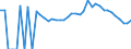 Indicator: 90% Confidence Interval: Lower Bound of Estimate of People Age 0-17 in Poverty for Mason County, KY