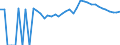 Indicator: 90% Confidence Interval: Upper Bound of Estimate of Related Children Age 5-17 in Families in Poverty for Mason County, KY