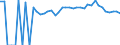 Indicator: 90% Confidence Interval: Upper Bound of Estimate of People of All Ages in Poverty for McCreary County, KY