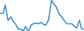 Indicator: Unemployed Persons in Montgomery County, KY: 