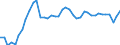 Indicator: Employed Persons in Montgomery County, KY: 