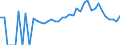 Indicator: 90% Confidence Interval: Lower Bound of Estimate of People Age 0-17 in Poverty for Montgomery County, KY