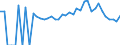 Indicator: 90% Confidence Interval: Lower Bound of Estimate of Percent of People Age 0-17 in Poverty for Montgomery County, KY