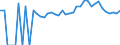 Indicator: 90% Confidence Interval: Upper Bound of Estimate of Percent of Related Children Age 5-17 in Families in Poverty for Montgomery County, KY