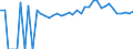 Indicator: 90% Confidence Interval: Upper Bound of Estimate of Percent of People Age 0-17 in Poverty for Montgomery County, KY