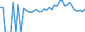 Indicator: Estimated Percent of: People Age 0-17 in Poverty for Montgomery County, KY