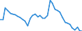 Indicator: Unemployed Persons in Morgan County, KY: 