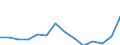 Indicator: Population Estimate,: Total, Not Hispanic or Latino, Two or More Races (5-year estimate) in Perry County, KY