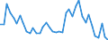 Indicator: Unemployment Rate in Perry County, KY: 