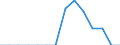 Indicator: Population Estimate,: Total, Not Hispanic or Latino, Native Hawaiian and Other Pacific Islander Alone (5-year estimate) in Powell County, KY