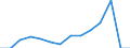 Indicator: Population Estimate,: Total, Hispanic or Latino, American Indian and Alaska Native Alone (5-year estimate) in Powell County, KY