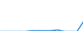 Indicator: Population Estimate,: Total, Hispanic or Latino, Two or More Races, Two Races Including Some Other Race (5-year estimate) in Powell County, KY