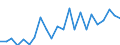 Indicator: Population Estimate,: re Death Rate for Powell County, KY