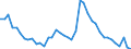 Indicator: Unemployment Rate in Powell County, KY: 