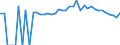 Indicator: 90% Confidence Interval: Upper Bound of Estimate of People of All Ages in Poverty for Powell County, KY