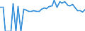 Indicator: 90% Confidence Interval: Lower Bound of Estimate of Percent of People of All Ages in Poverty for Powell County, KY