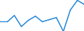 Indicator: Housing Inventory: Active Listing Count: 