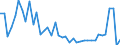 Indicator: Housing Inventory: Active Listing Count: ed by Building Permits for Pulaski County, KY