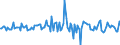 Indicator: Housing Inventory: Average Listing Price: Month-Over-Month in Pulaski County, KY