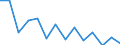 Indicator: Population Estimate,: Total, Not Hispanic or Latino, Black or African American Alone (5-year estimate) in Pulaski County, KY