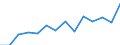 Indicator: Population Estimate,: Total, Not Hispanic or Latino, Two or More Races, Two Races Excluding Some Other Race, and Three or More Races (5-year estimate) in Pulaski County, KY