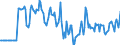 Indicator: Market Hotness:: Median Days on Market Day in Pulaski County, KY