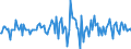 Indicator: Housing Inventory: Median: Listing Price Month-Over-Month in Pulaski County, KY