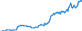 Indicator: Housing Inventory: Median: Listing Price per Square Feet in Pulaski County, KY